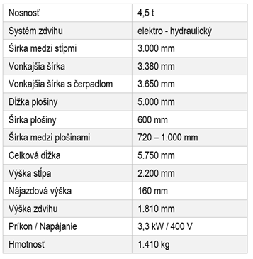 OMCN 401/LS + prizdvihovač_bazar_6